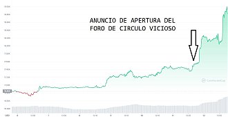 Haga clic en la imagen para ver una versión más grande

Nombre:	CVBullMarket.jpg
Visitas:	463
Size:	99,7 KB
ID:	142