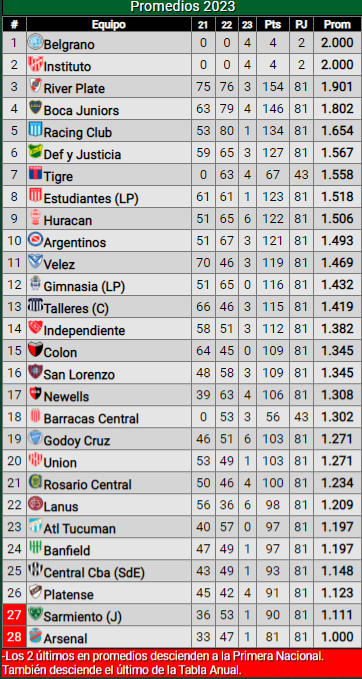 Haga clic en la imagen para ver una versión más grande

Nombre:	9e5df88a-ab7e-4c0b-8a77-1782c74b27da.png
Visitas:	118
Size:	164,1 KB
ID:	1713