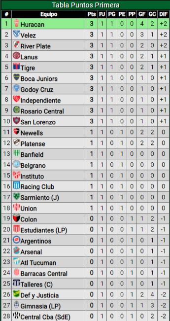 Haga clic en la imagen para ver una versión más grande

Nombre:	3c5f4563-7a40-4576-89b3-5112a5d303eb.png
Visitas:	128
Size:	128,2 KB
ID:	1490